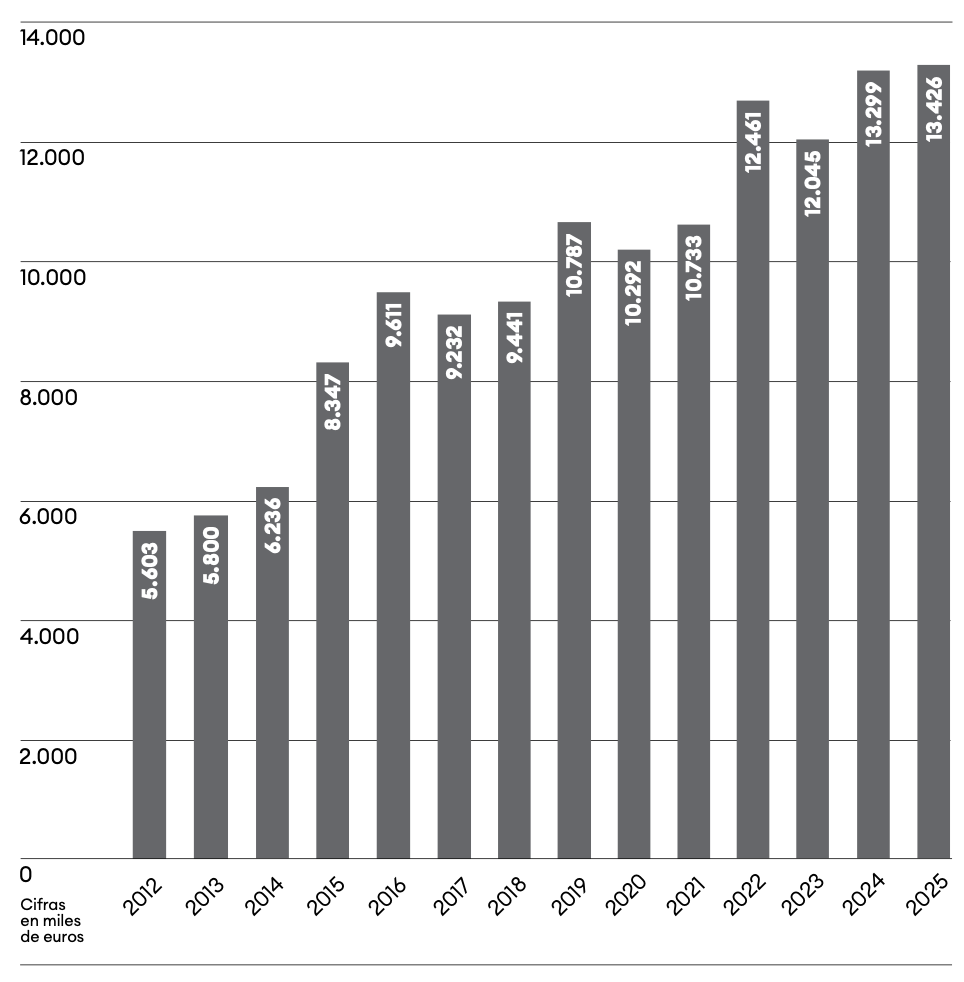 TRAC Rehabilitació - Solvencia Empresarial